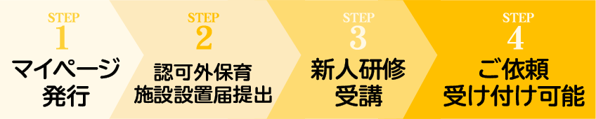 選考通過後の手続き