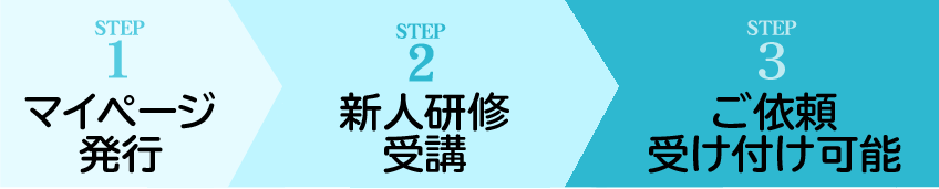 選考通過後の手続き